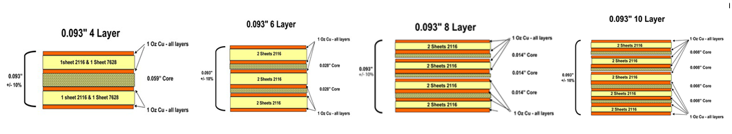 10 layer HDI PCB layout