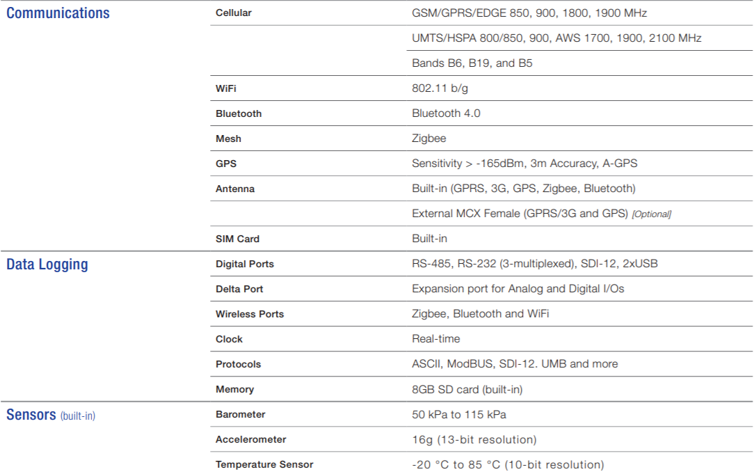 Case study6