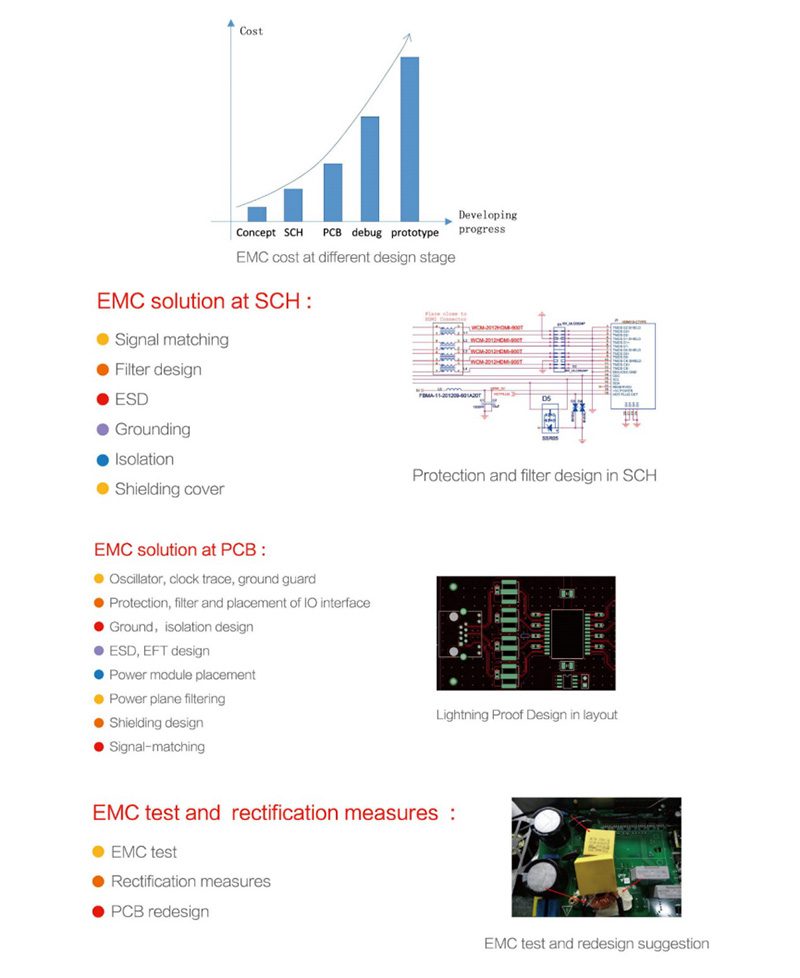 EMC Analysis